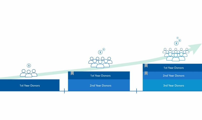 Image depicting raising more money with legacy giving