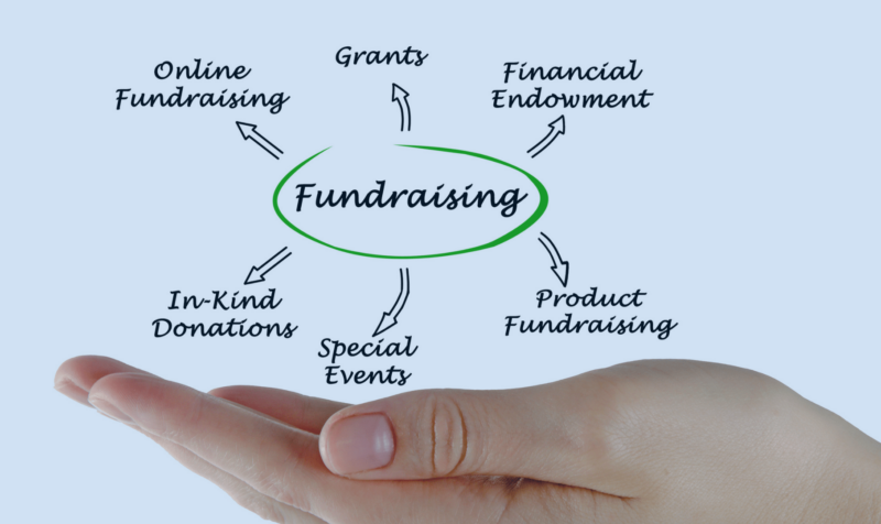 graphic showing different kinds of fundraising